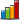 Forum �statistikleri